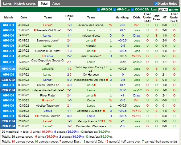 Nhận định Central Cordoba vs Lanus 04h00 ngày 278 (VĐQG Argentina 2022) 4