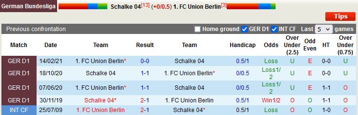 Nhận định Schalke vs Union Berlin 20h30 ngày 278 (VĐQG Đức 202223) 2