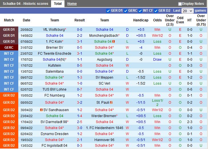 Nhận định Schalke vs Union Berlin 20h30 ngày 278 (VĐQG Đức 202223) 3