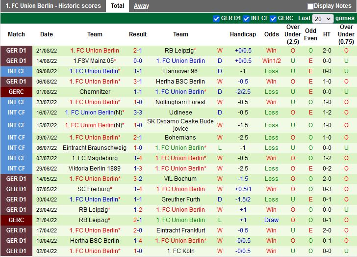 Nhận định Schalke vs Union Berlin 20h30 ngày 278 (VĐQG Đức 202223) 4