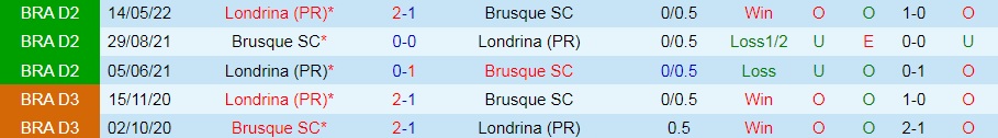 Nhận định, soi kèo Brusque vs Londrina 5h00 ngày 278 (Hạng 2 Brazil 2022) 2