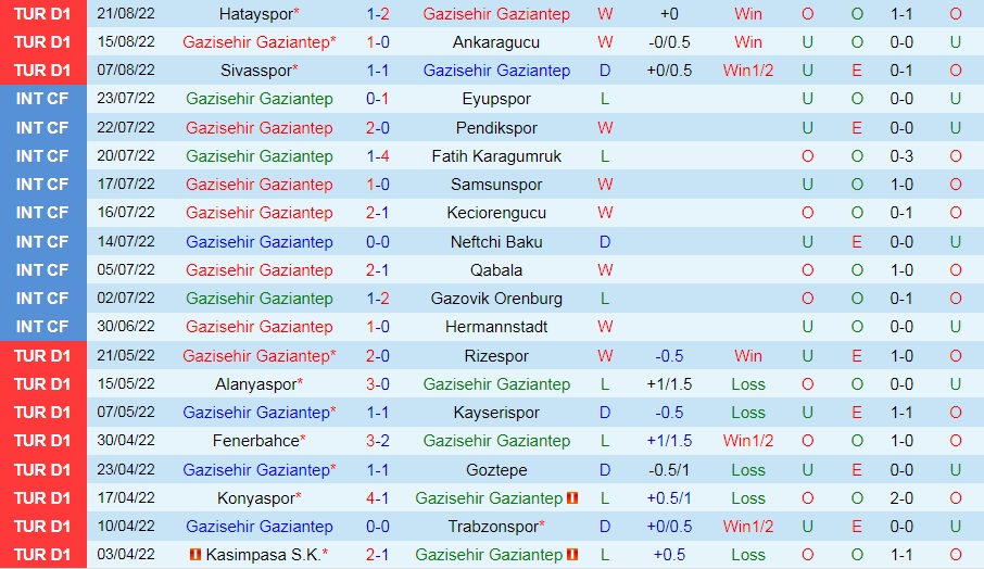 Nhận định Gaziantep vs Antalyaspor 1h00 ngày 278 (VĐQG Thổ Nhĩ Kỳ 202223) 3