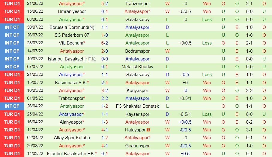 Nhận định Gaziantep vs Antalyaspor 1h00 ngày 278 (VĐQG Thổ Nhĩ Kỳ 202223) 4