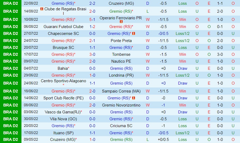 Nhận định bóng đá Gremio vs Ituano 5h00 ngày 278 (Hạng 2 Brazil 2022) 2