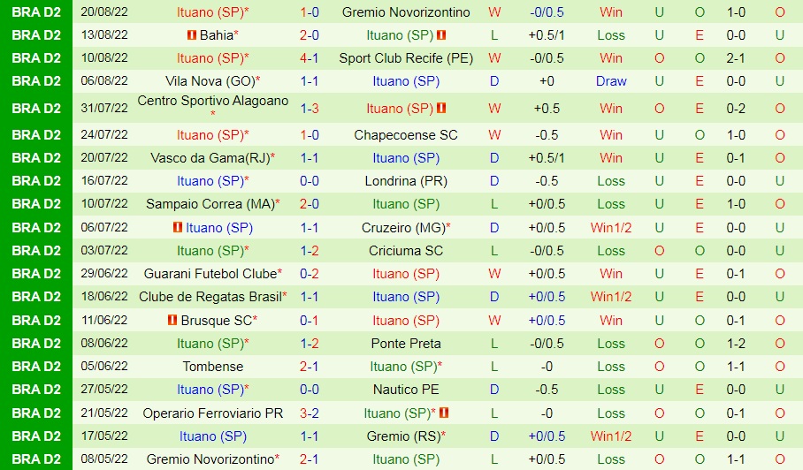 Nhận định bóng đá Gremio vs Ituano 5h00 ngày 278 (Hạng 2 Brazil 2022) 3