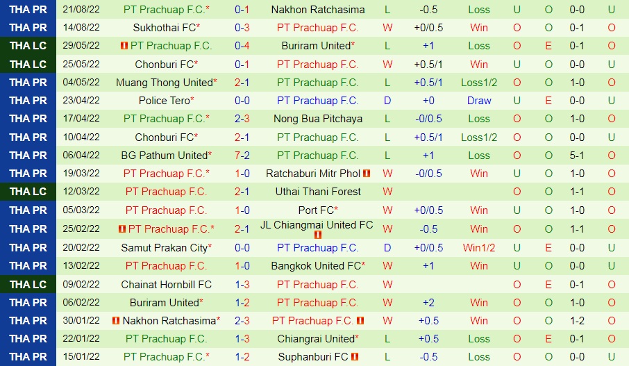 Nhận định, soi kèo Port vs Prachuap VĐQG Thái Lan 19h00 ngày 268 (202223) 4 Nhận định, soi kèo Port vs Prachuap VĐQG Thái Lan 19h00 ngày 268 (202223) 4