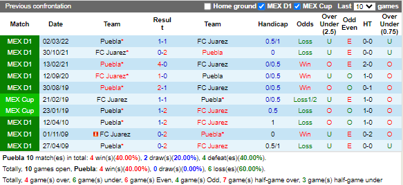 Nhận định Puebla vs Juarez (7h00 ngày 278, VĐ Mexico) 2