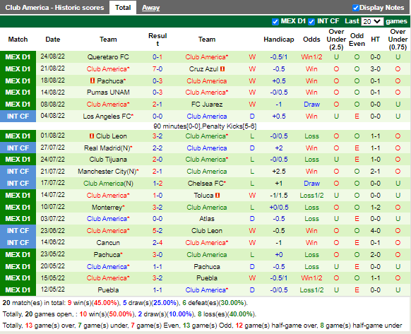Nhận định Mazatlan vs CF America (9h05 ngày 278, VĐ Mexico) 4