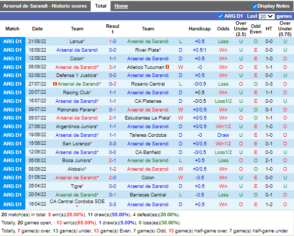 Nhận định Arsenal Sarandi vs Huracan (7h00 ngày 278, VĐ Argentina) 3