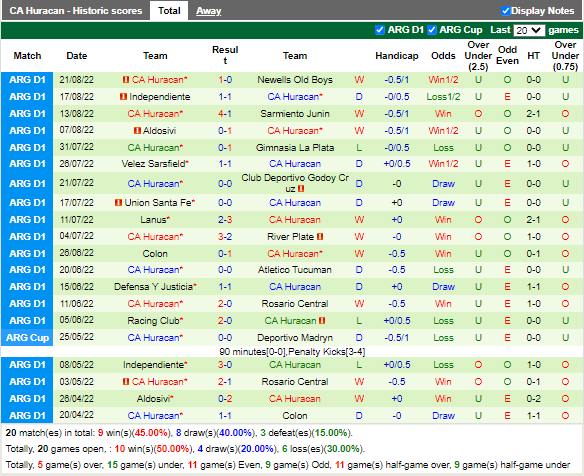 Nhận định Arsenal Sarandi vs Huracan (7h00 ngày 278, VĐ Argentina) 4
