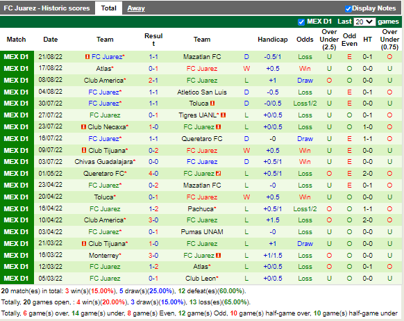 Nhận định Puebla vs Juarez (7h00 ngày 278, VĐ Mexico) 4