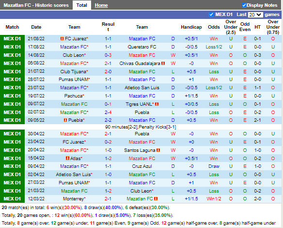 Nhận định Mazatlan vs CF America (9h05 ngày 278, VĐ Mexico) 3