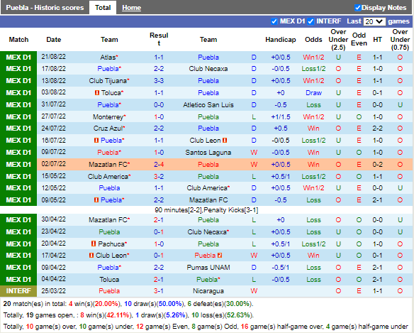 Nhận định Puebla vs Juarez (7h00 ngày 278, VĐ Mexico) 3