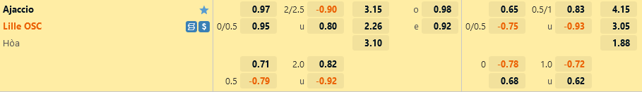 Tỷ lệ kèo Ajaccio vs Lille