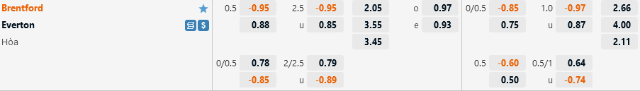 Tỷ lệ kèo Brentford vs Everton Ty le keo Brentford vs Everton