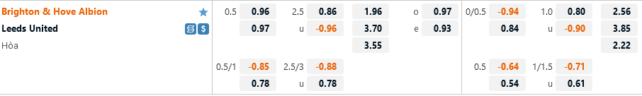 Tỷ lệ kèo Brighton vs Leeds Ty le keo Brighton vs Leeds
