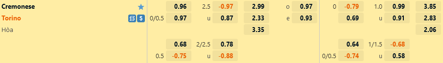 Cremonese vs Torino Cremonese vs Torino