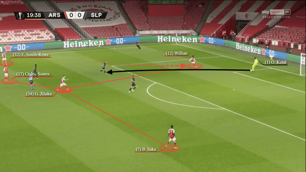 Arsenal đang pressing tầm cao hiệu quả đến thế nào 13