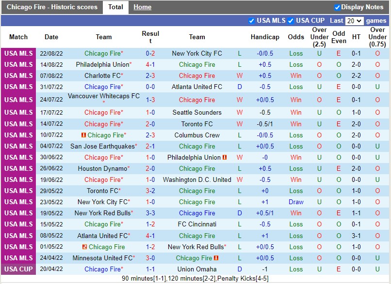 Nhận định Chicago Fire vs CF Montreal 7h00 ngày 288 (Nhà nghề Mỹ MLS 2022) 3 Nhận định Chicago Fire vs CF Montreal 7h00 ngày 288 (Nhà nghề Mỹ MLS 2022) 3