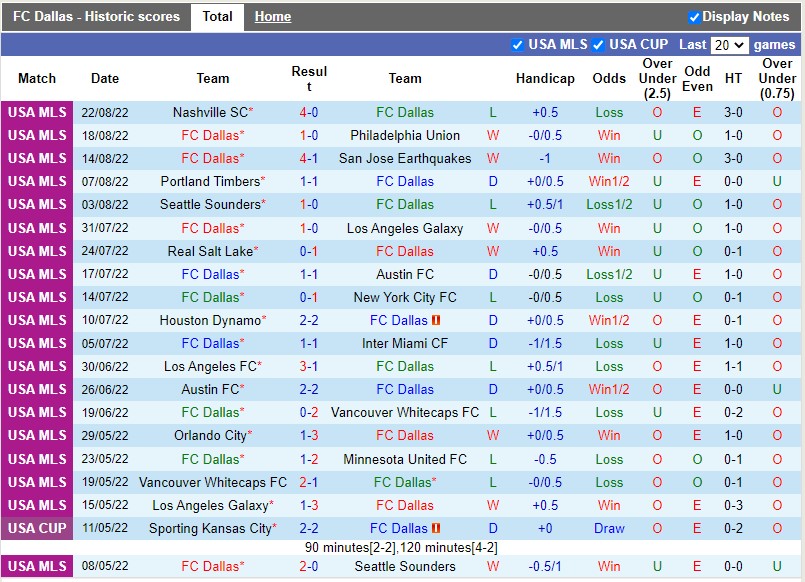 Nhận định Dallas vs Real Salt Lake 8h00 ngày 288 (Nhà nghề Mỹ MLS 2022) 3 Nhận định Dallas vs Real Salt Lake 8h00 ngày 288 (Nhà nghề Mỹ MLS 2022) 3