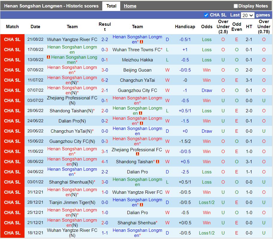 Nhận định Henan Songshan vs Guangzhou 18h00 ngày 288 (VĐQG Trung Quốc 2022) 3