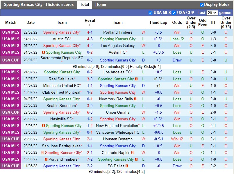 Nhận định Sporting Kansas vs San Jose Earthquakes 7h30 ngày 288 (Nhà nghề Mỹ MLS 2022) 3 Nhận định Sporting Kansas vs San Jose Earthquakes 7h30 ngày 288 (Nhà nghề Mỹ MLS 2022) 3