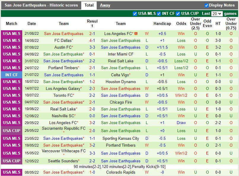 Nhận định Sporting Kansas vs San Jose Earthquakes 7h30 ngày 288 (Nhà nghề Mỹ MLS 2022) 4 Nhận định Sporting Kansas vs San Jose Earthquakes 7h30 ngày 288 (Nhà nghề Mỹ MLS 2022) 4