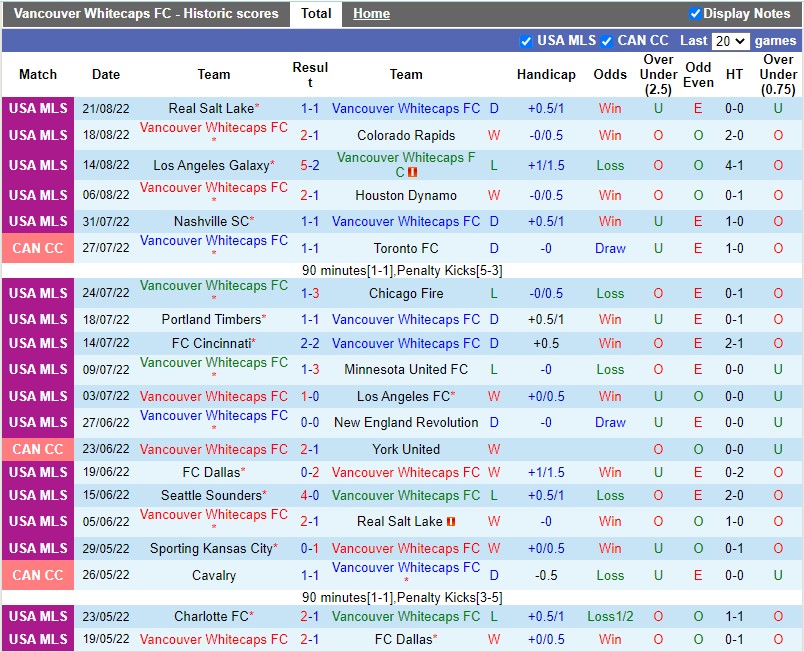 Nhận định Vancouver Whitecaps vs Nashville 9h00 ngày 288 (Nhà nghề Mỹ MLS 2022) 3 Nhận định Vancouver Whitecaps vs Nashville 9h00 ngày 288 (Nhà nghề Mỹ MLS 2022) 3