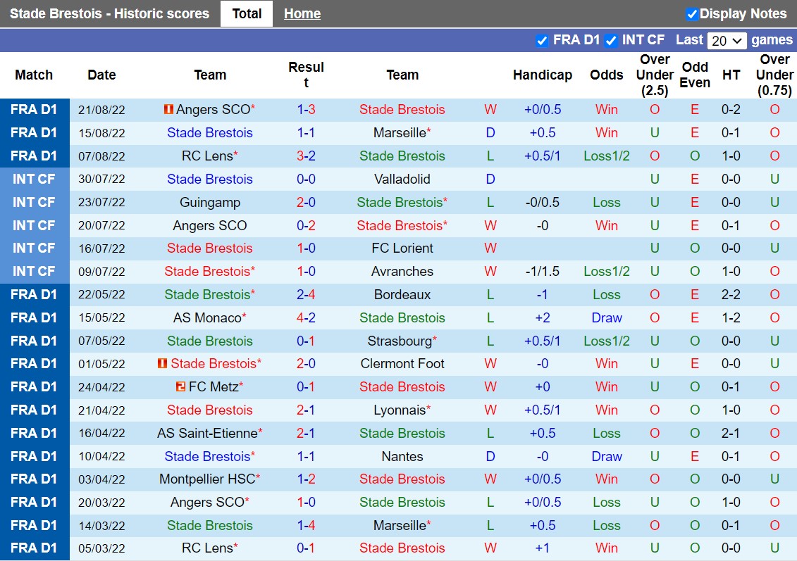 Nhận định Brest vs Montpellier 20h00 ngày 288 (VĐQG Pháp 202223) 3