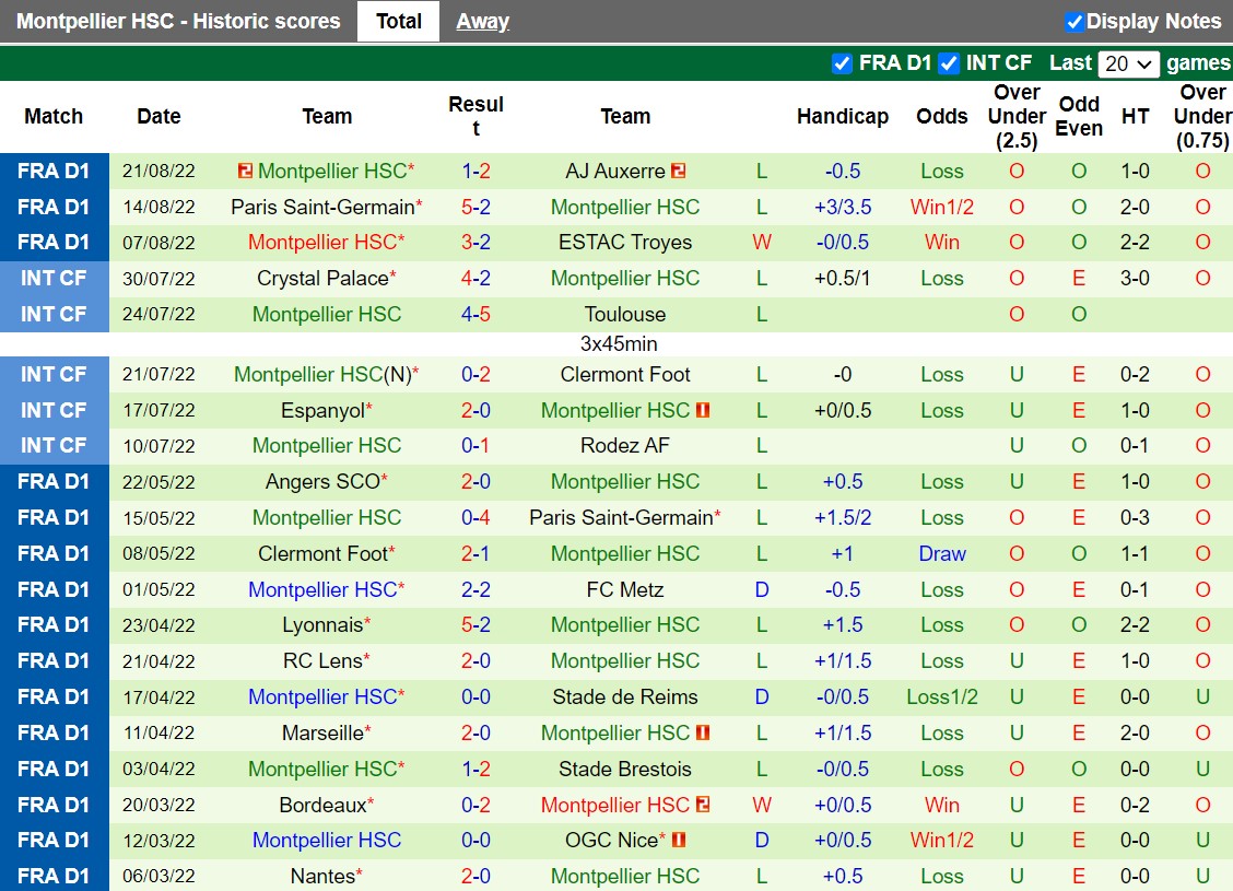 Nhận định Brest vs Montpellier 20h00 ngày 288 (VĐQG Pháp 202223) 4