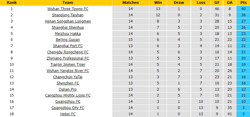 Nhận định Shanghai Port vs Tianjin Jinmen 16h30 ngày 278 (VĐQG Trung Quốc 2022) 5