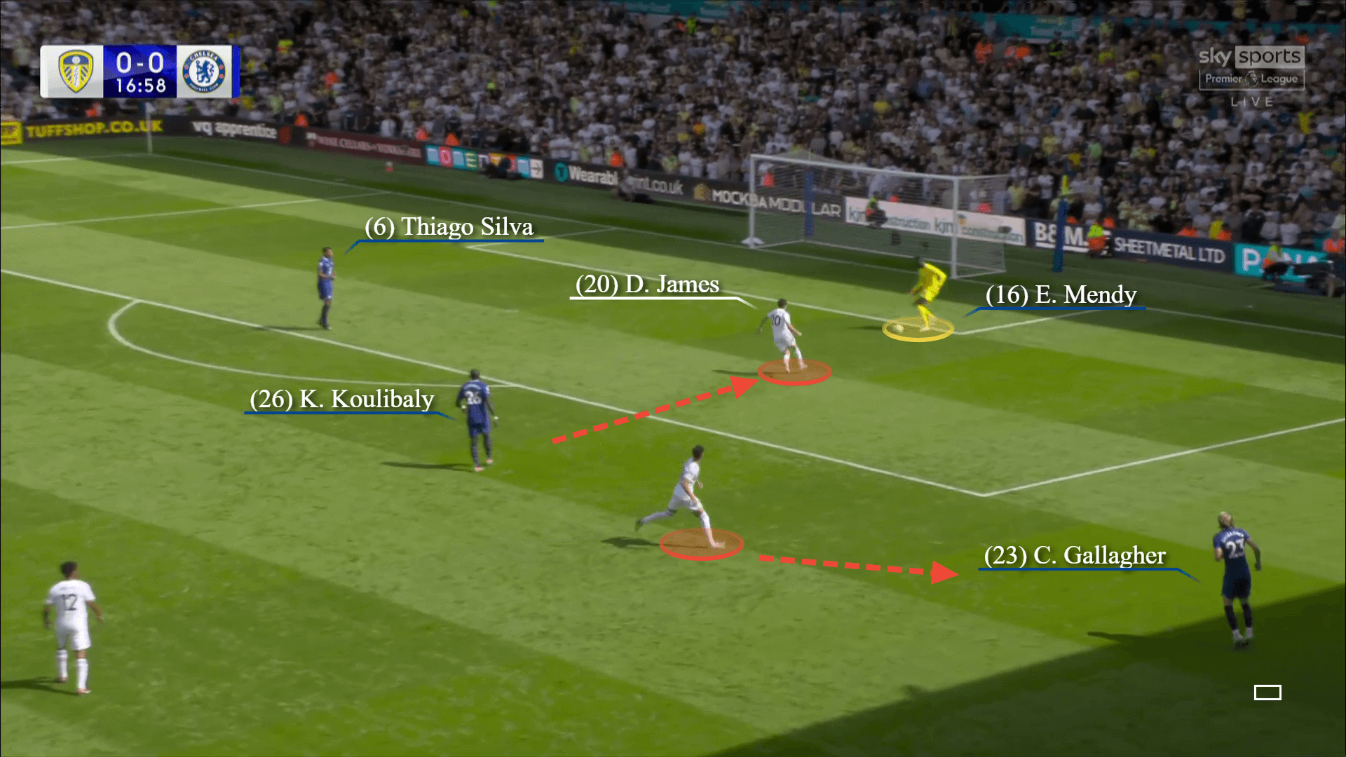 Đừng vì một sai lầm mà đánh giá thấp khả năng chơi chân của Edouard Mendy! 1