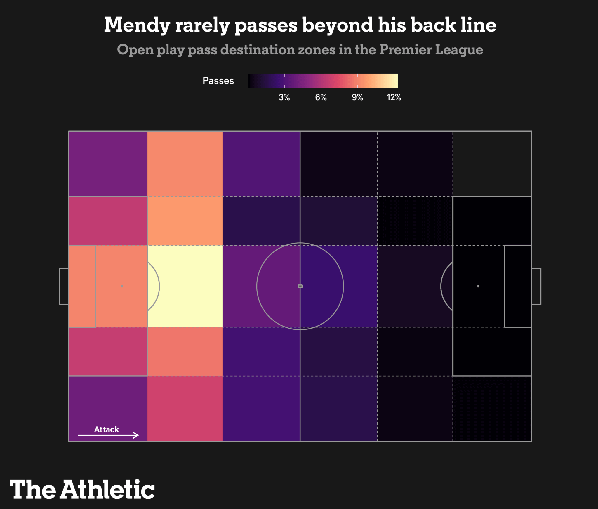 Đừng vì một sai lầm mà đánh giá thấp khả năng chơi chân của Edouard Mendy! 10