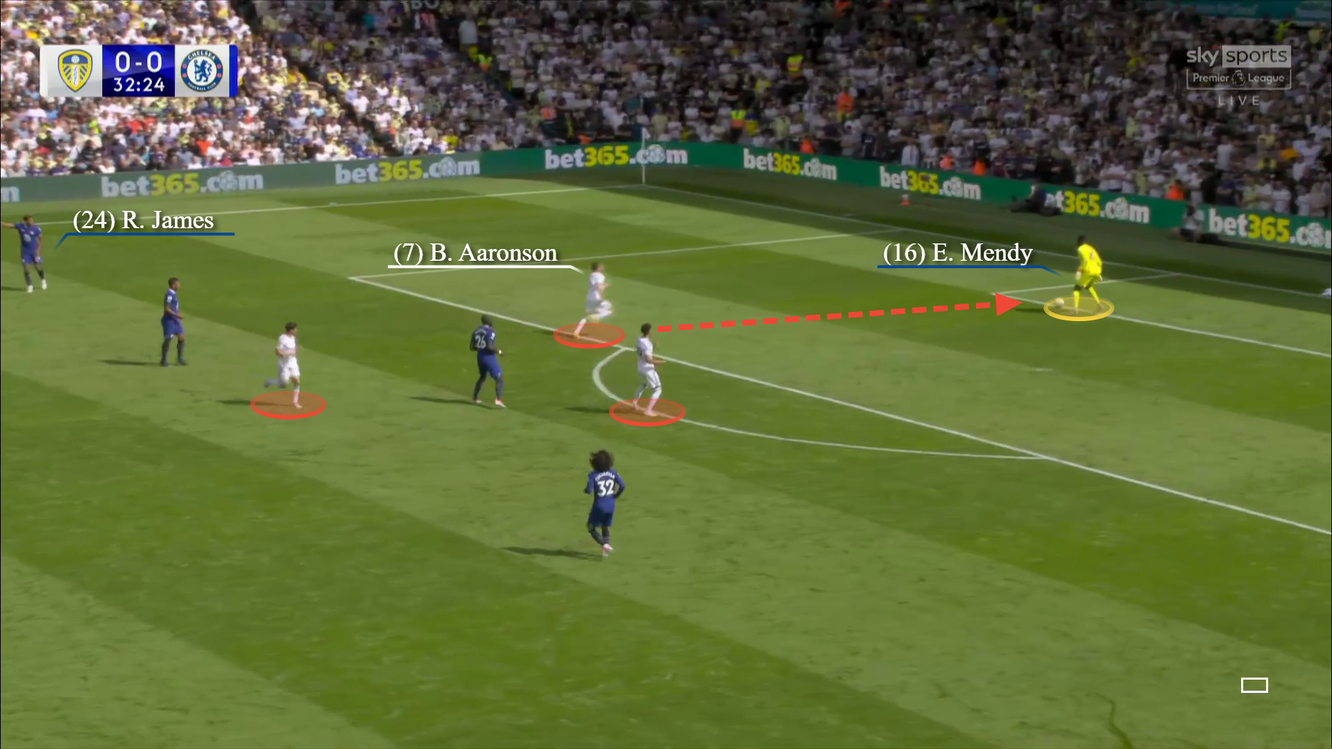 Đừng vì một sai lầm mà đánh giá thấp khả năng chơi chân của Edouard Mendy! 2