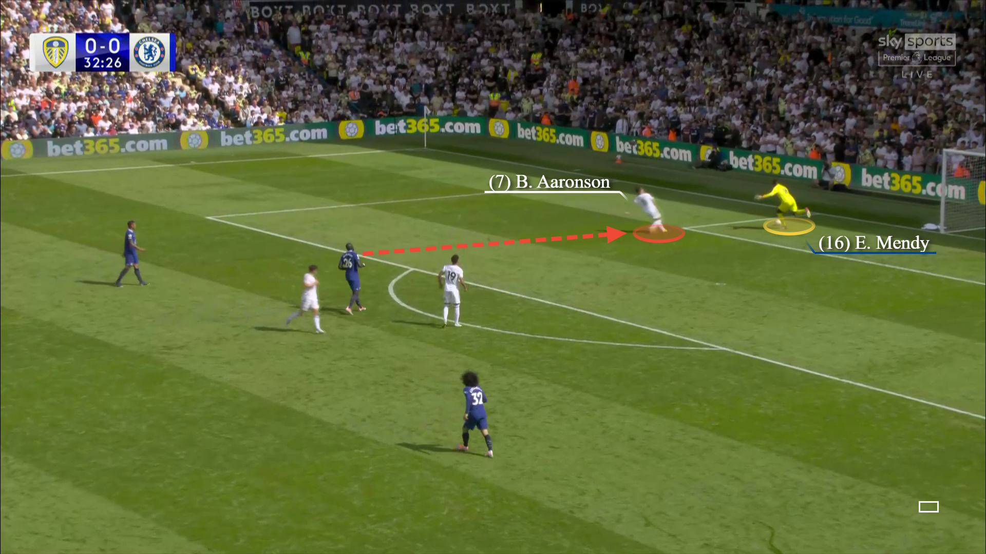 Đừng vì một sai lầm mà đánh giá thấp khả năng chơi chân của Edouard Mendy! 3