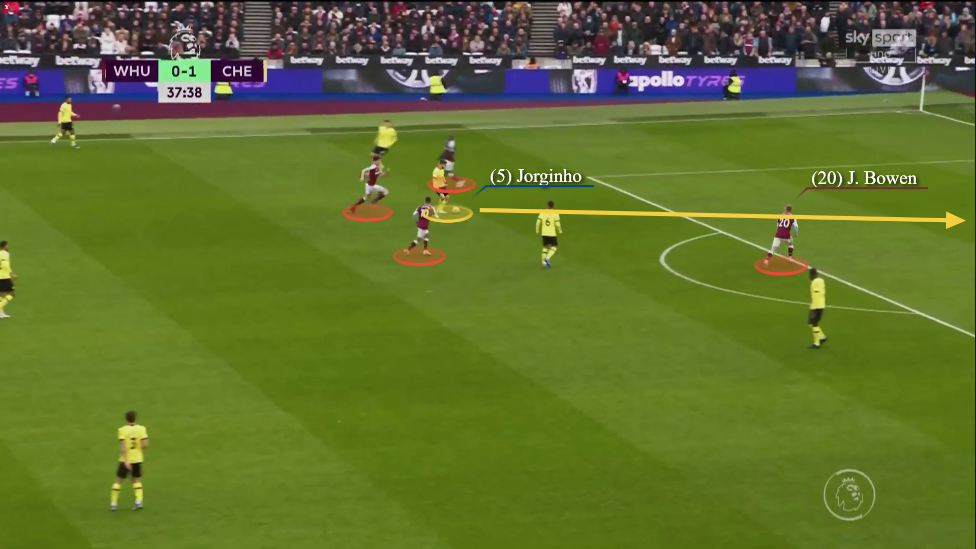 Đừng vì một sai lầm mà đánh giá thấp khả năng chơi chân của Edouard Mendy! 5