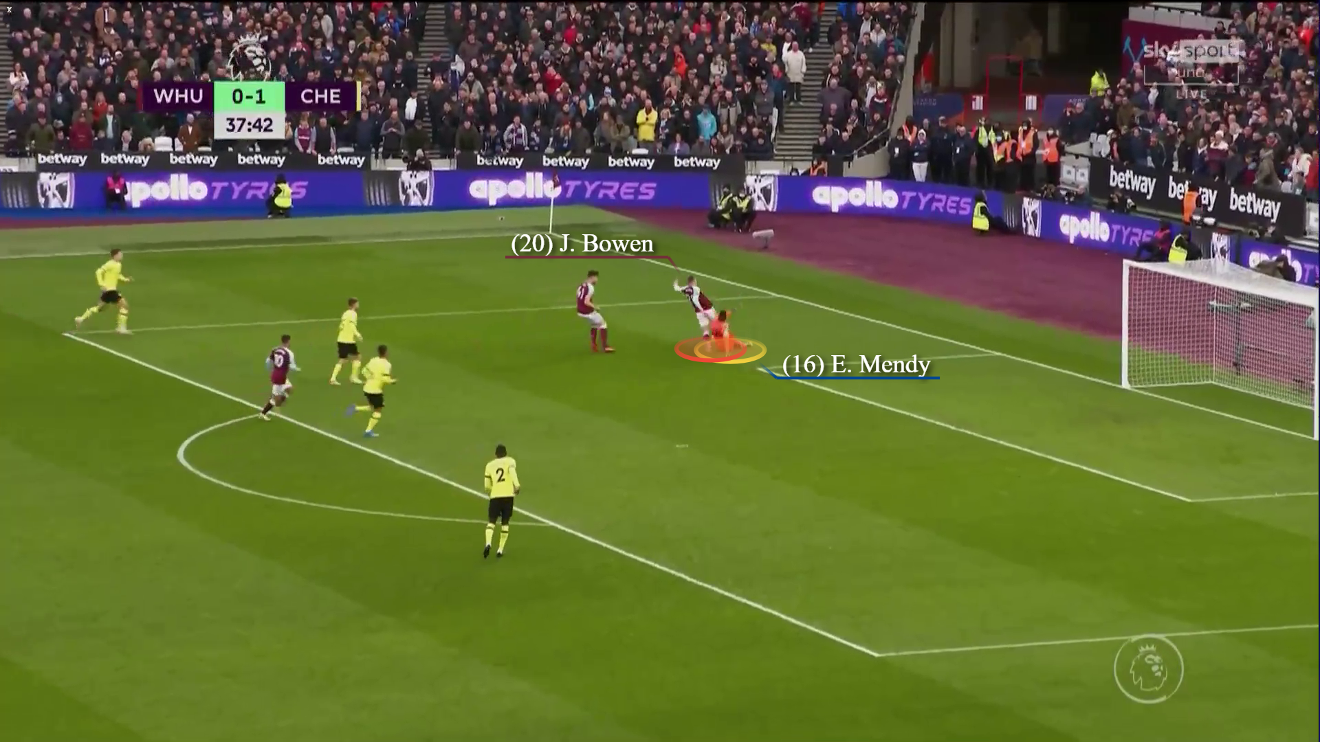 Đừng vì một sai lầm mà đánh giá thấp khả năng chơi chân của Edouard Mendy! 7