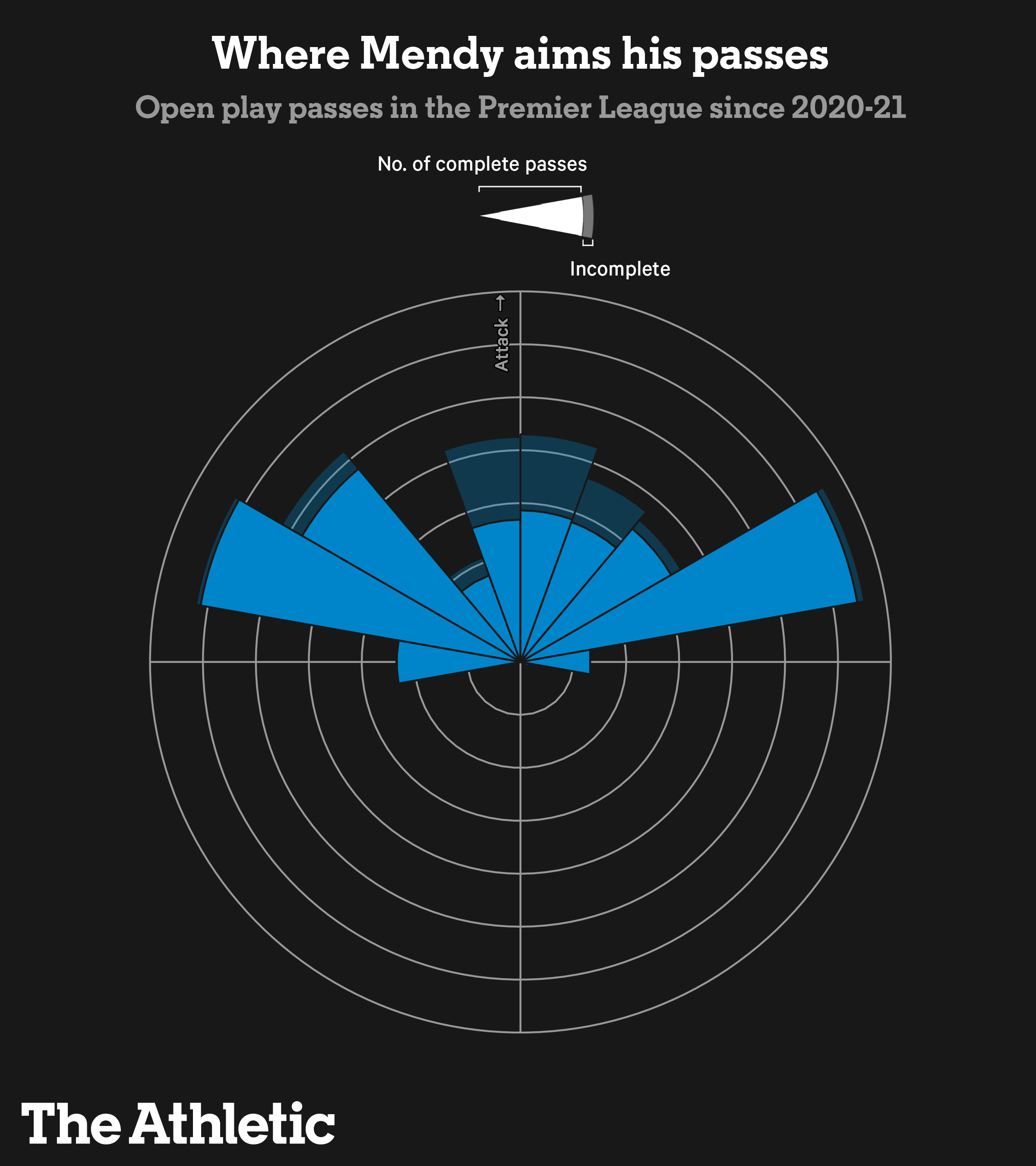 Đừng vì một sai lầm mà đánh giá thấp khả năng chơi chân của Edouard Mendy! 9