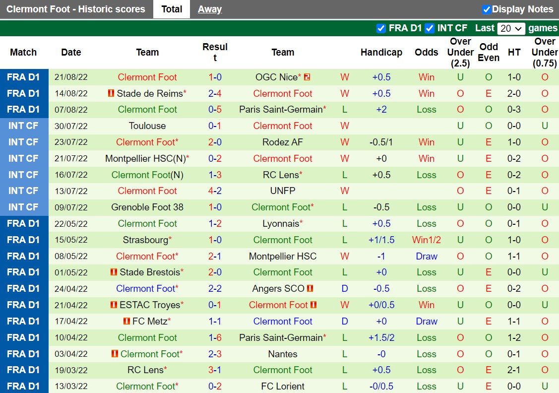 Nhận định Lorient vs Clermont 20h00 ngày 288 (VĐQG Pháp 202223) 4 Nhận định Lorient vs Clermont 20h00 ngày 288 (VĐQG Pháp 202223) 4