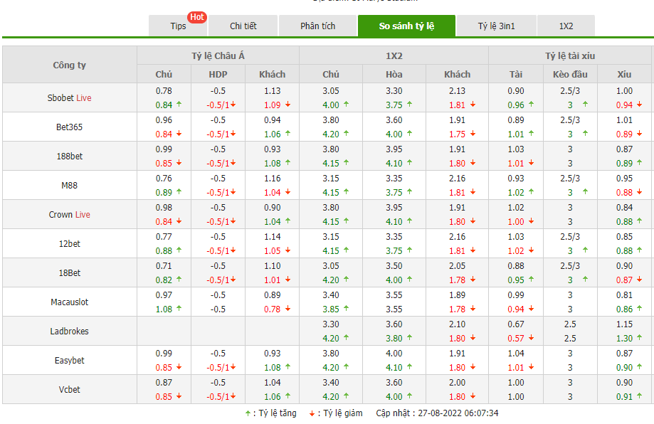 Nhận định Southampton vs MU (18h30 ngày 278) Màn ra mắt của Casemiro 4