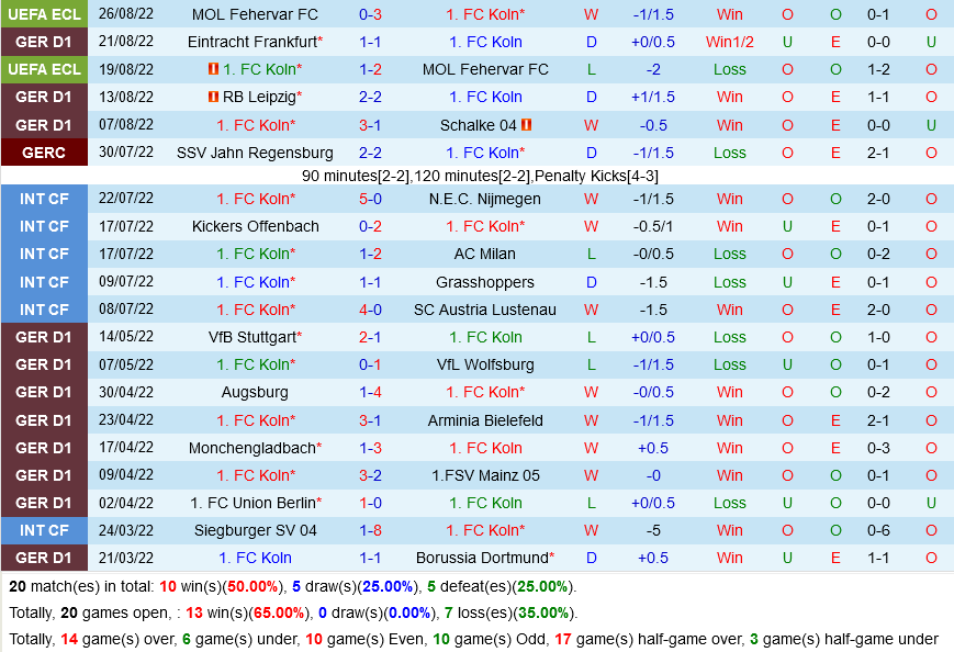 Cologne VS Stuttgart