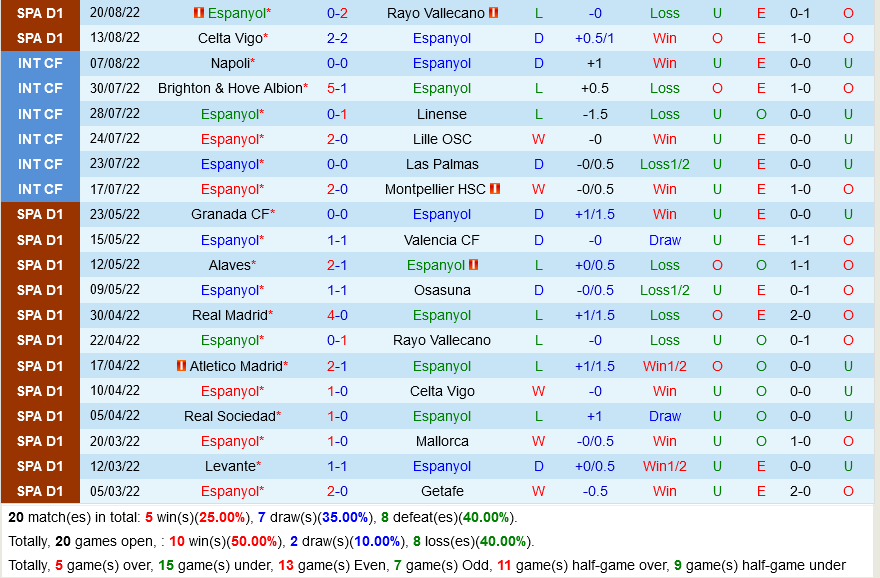 Espanyol VS Real Madrid