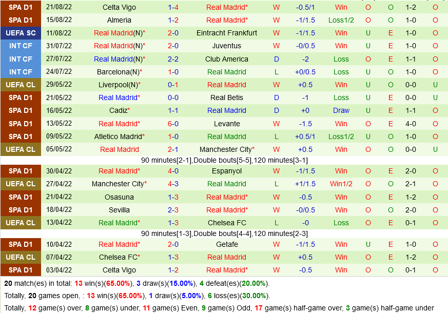 Espanyol VS Real Madrid