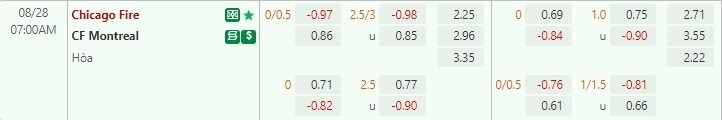 Nhận định Chicago Fire vs CF Montreal 7h00 ngày 288 (Nhà nghề Mỹ MLS 2022) 1 Nhận định Chicago Fire vs CF Montreal 7h00 ngày 288 (Nhà nghề Mỹ MLS 2022) 1