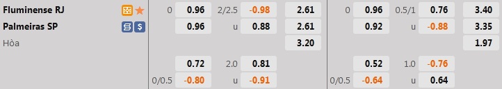 Nhận định, dự đoán Fluminense vs Palmeiras 5h00 ngày 288 (VĐQG Brazil 2022) 1 Nhận định, dự đoán Fluminense vs Palmeiras 5h00 ngày 288 (VĐQG Brazil 2022) 1