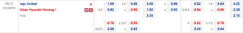 Nhận định Jeju vs Ulsan Hyundai 17h00 ngày 278 (VĐQG Hàn Quốc 2022) 1