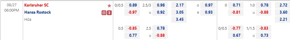 Nhận định Karlsruher vs Hansa Rostock 18h00 ngày 278 (Hạng 2 Đức 2022) 1