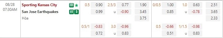 Nhận định Sporting Kansas vs San Jose Earthquakes 7h30 ngày 288 (Nhà nghề Mỹ MLS 2022) 1 Nhận định Sporting Kansas vs San Jose Earthquakes 7h30 ngày 288 (Nhà nghề Mỹ MLS 2022) 1