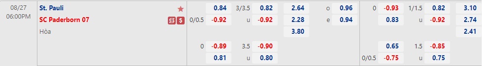 Nhận định StPauli vs Paderborn 18h00 ngày 278 (Hạng 2 Đức 2022) 1