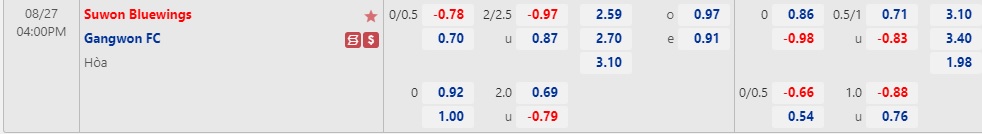 Nhận định Suwon Bluewings vs Gangwon 16h00 ngày 278 (VĐQG Hàn Quốc 2022) 1
